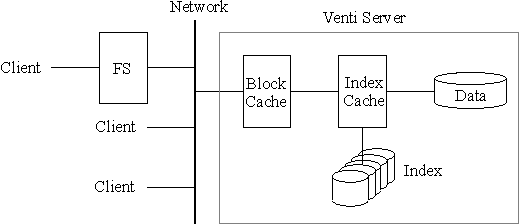 block diagram