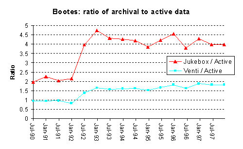 ratio of sizes for bootes